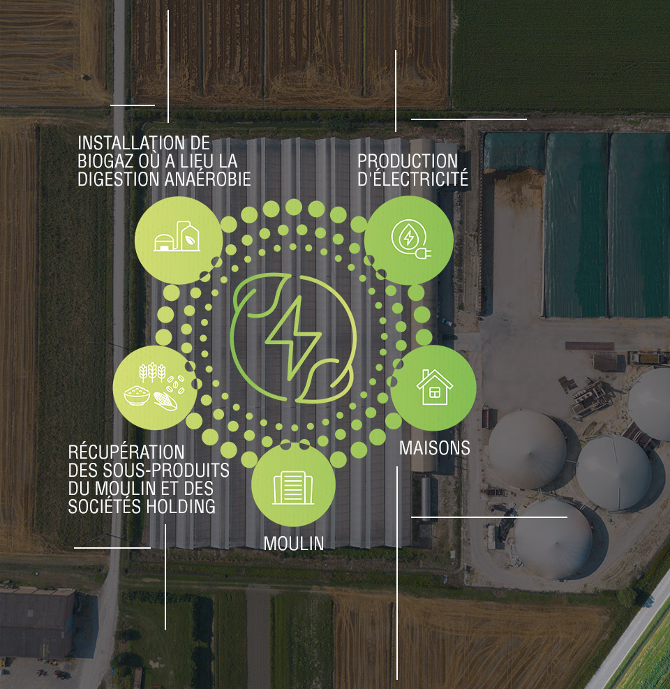 Developpement durable - Molini Pivetti